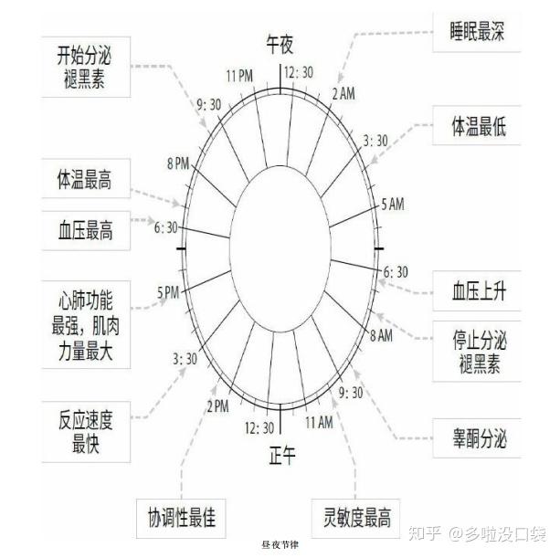 如何通過良好的睡眠管理情緒,技術推動全域發(fā)展_智享版46.06.49