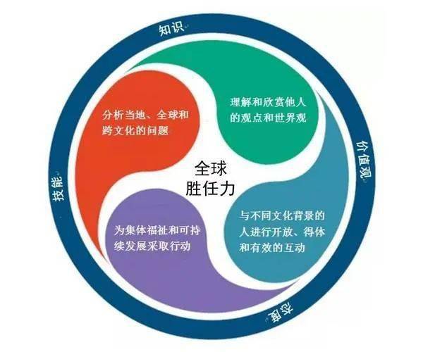 多元文化教育與全球問(wèn)題解決能力的關(guān)系,路徑精準(zhǔn)優(yōu)化方案執(zhí)行_智策版37.60.93