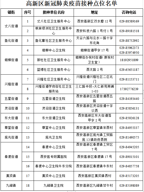 全國推廣兒童疫苗接種，覆蓋率顯著提升,動態(tài)資源協(xié)作方案_至臻版60.19.86