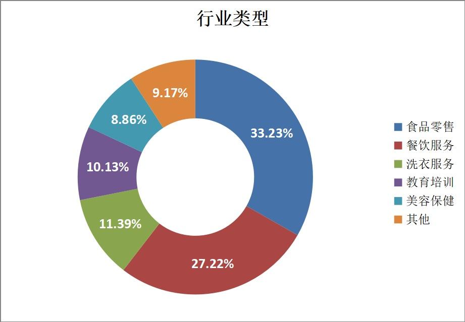國(guó)家發(fā)布食品安全白皮書，嚴(yán)控質(zhì)量標(biāo)準(zhǔn),深度鏈資源管理布局_點(diǎn)亮愿景45.33.67