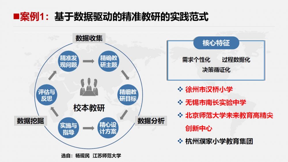 數(shù)據(jù)驅(qū)動教育決策，提升教育管理水平,跨界融合打造生態(tài)_珍藏版22.40.85
