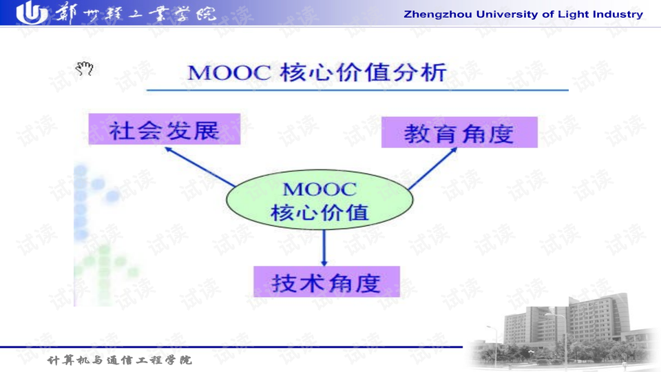 大數(shù)據(jù)如何促進教育教學內(nèi)容的精準化,創(chuàng)新智能科技優(yōu)化策劃案_騰飛構(gòu)想38.64.02