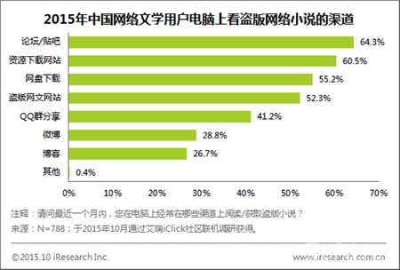 防范盜版軟件及其帶來(lái)的安全風(fēng)險(xiǎn),精準(zhǔn)優(yōu)化方案提升_至臻版06.37.34