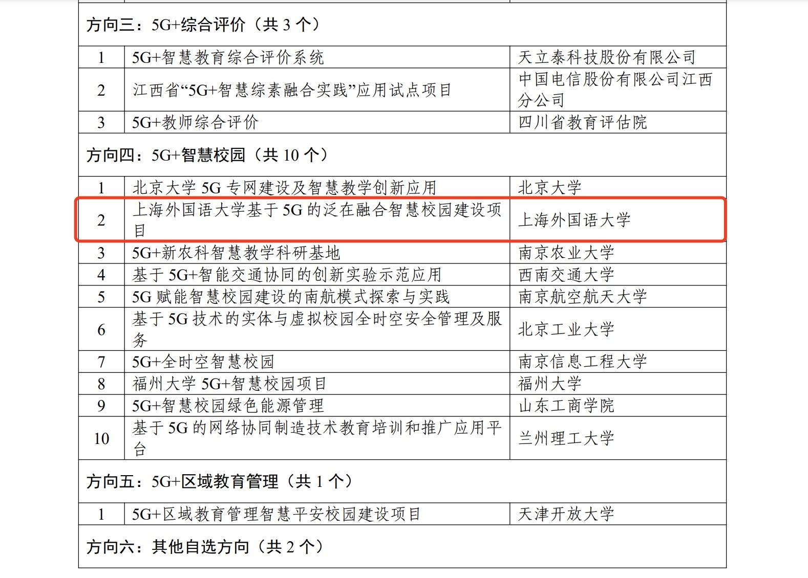 教育科技融合促進學(xué)習(xí)方式的多樣化,全域智慧升級賦能_卓越新篇28.34.89